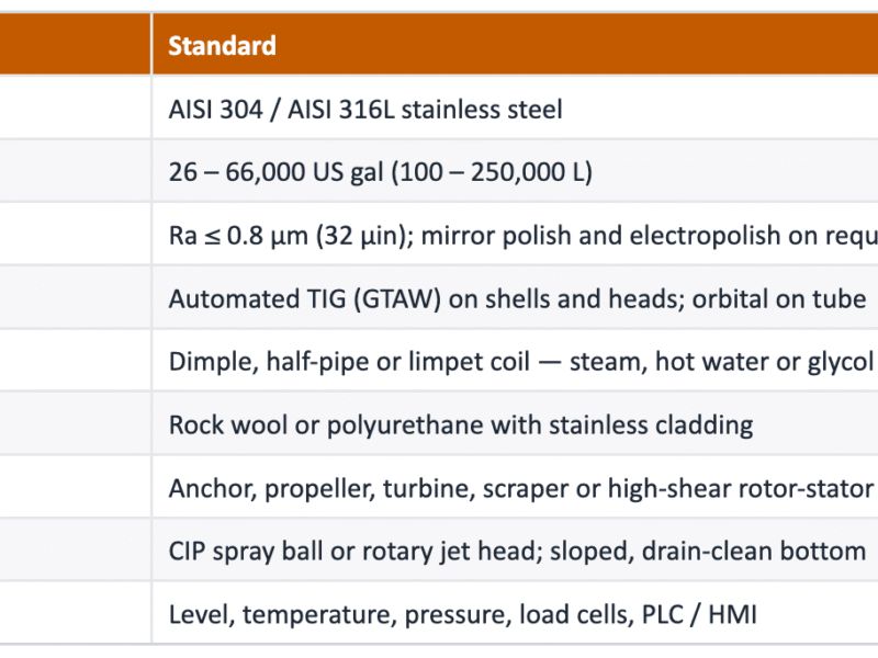 standarts-1